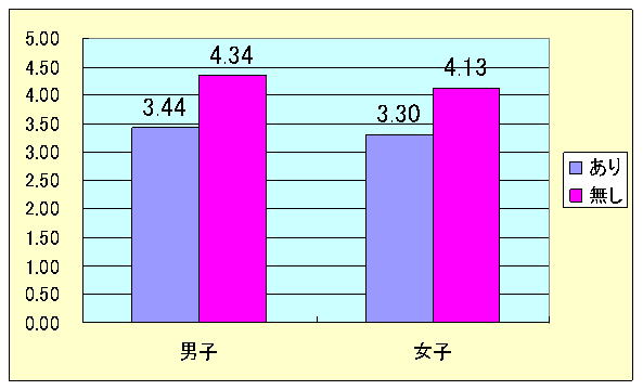 グラフ